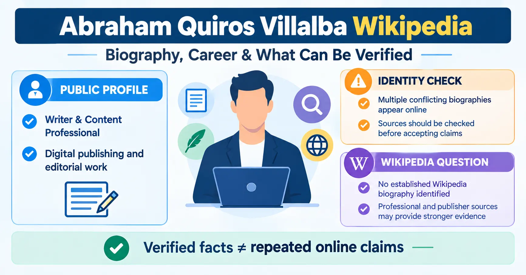 Abraham Quiros Villalba biography and career information