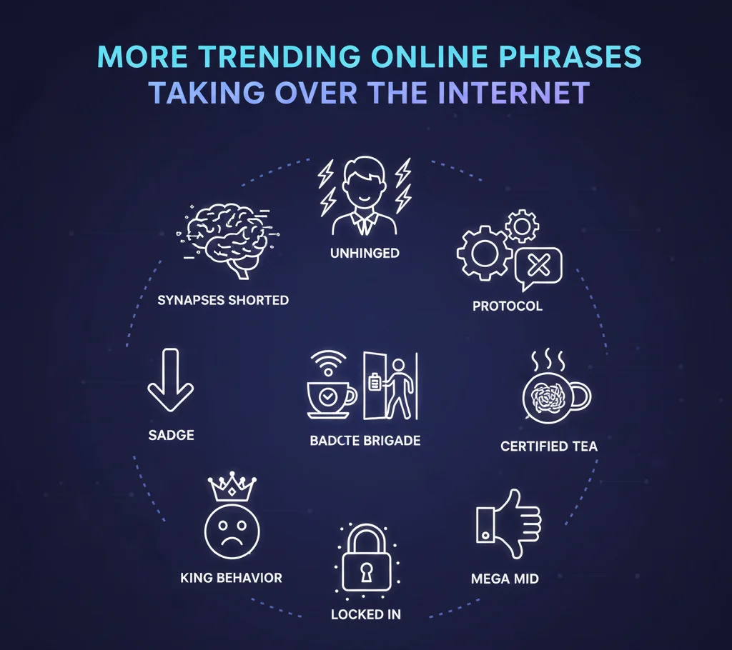 A collage of illustrations representing Trending Online Phrases and Top Buzzwords like 'Rizz,' 'Let Them Cook,' and 'Brain Rot' on a vibrant digital background.
