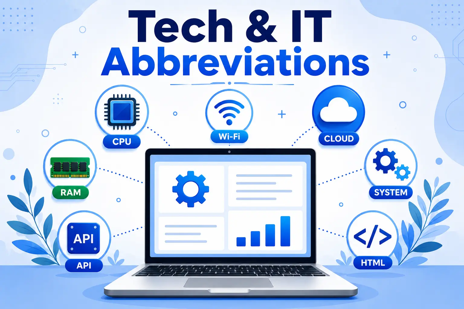 Tech & IT Abbreviations explained with laptop, CPU, RAM, API, Wi-Fi, cloud, and HTML icons