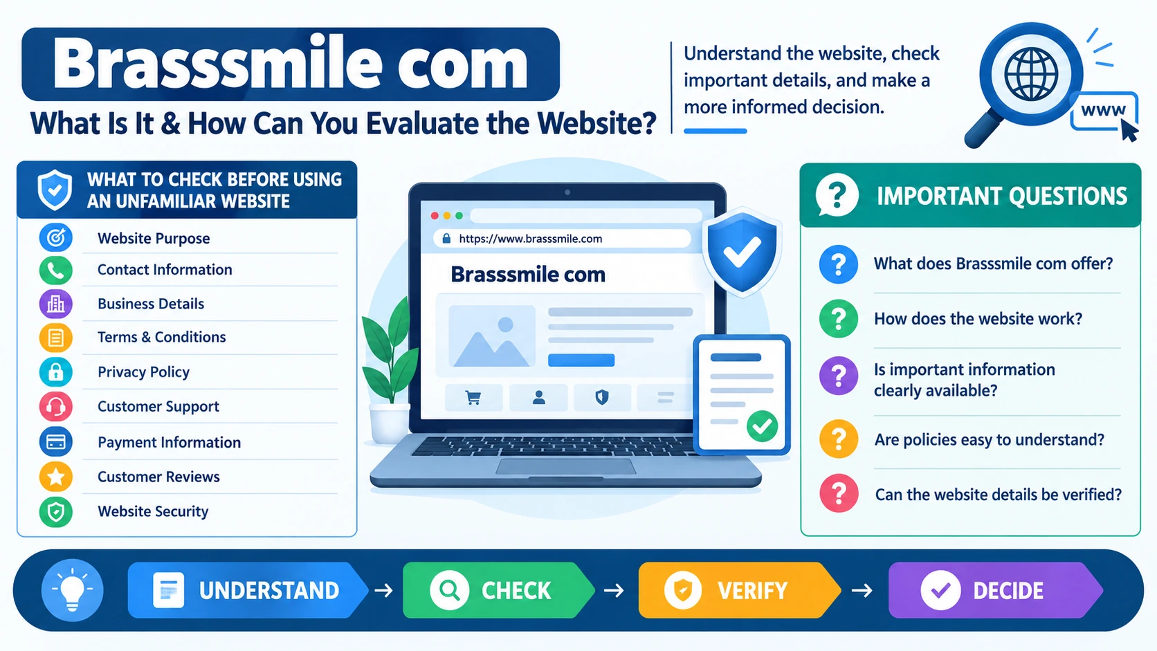 Brasssmile com Website Evaluation Guide