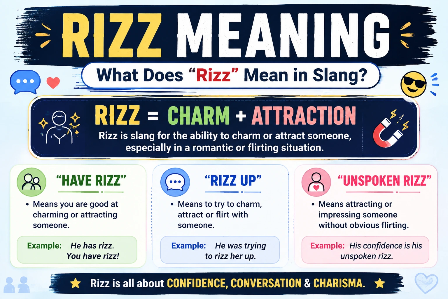 Rizz meaning explained with charm, attraction, have rizz, and rizz up definitions