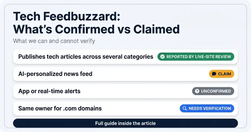 Infographic listing what is confirmed, claimed, unconfirmed, and needs verification about Tech Feedbuzzard