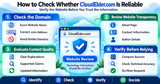 How to check whether CloudElder.com is reliable using a 4-step checklist