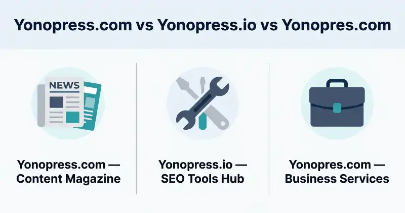 Comparison graphic showing Yonopress.com, Yonopress.io, and Yonopres.com as three different websites
