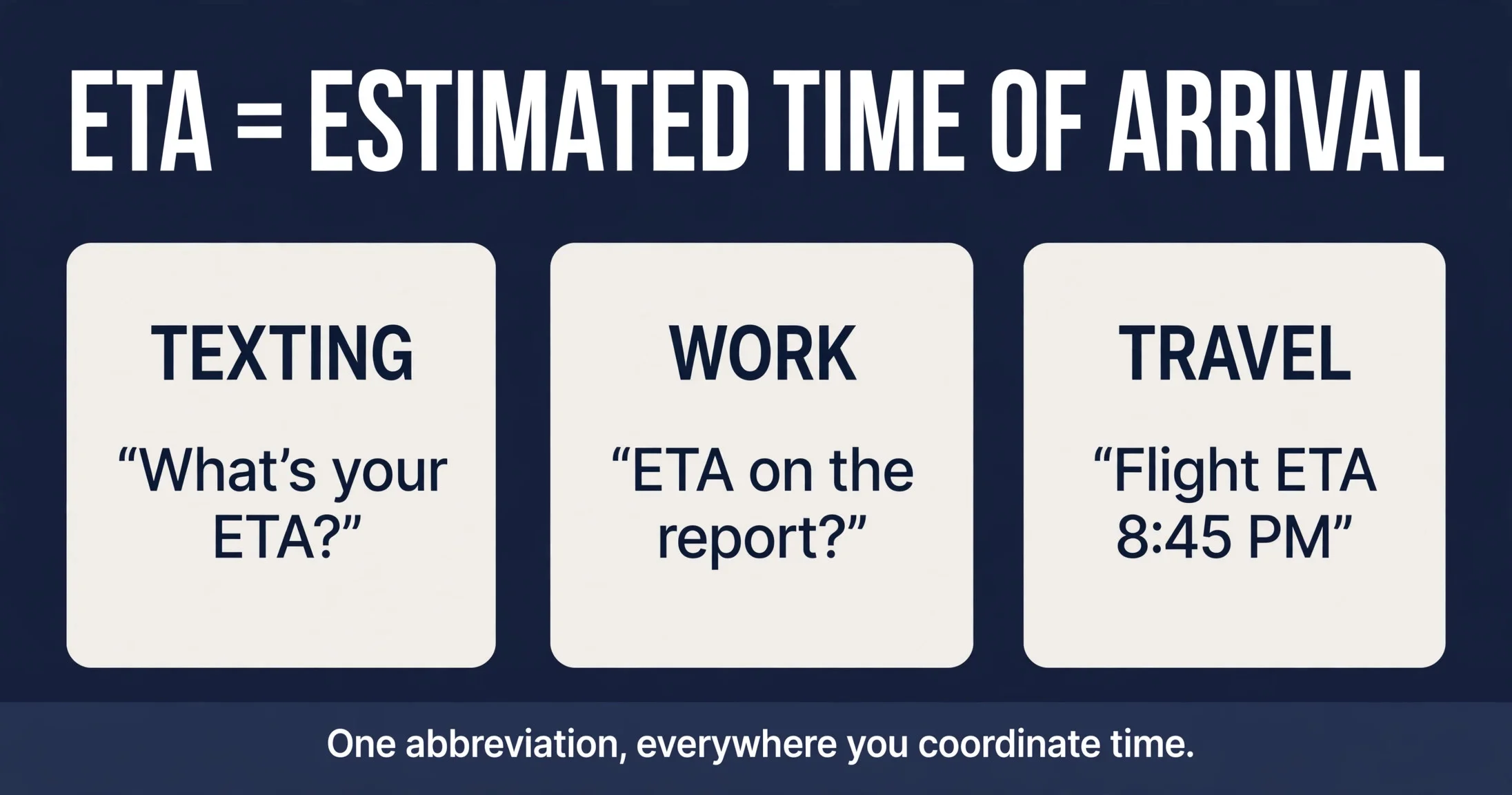 ETA meaning infographic: ETA stands for Estimated Time of Arrival with three common uses