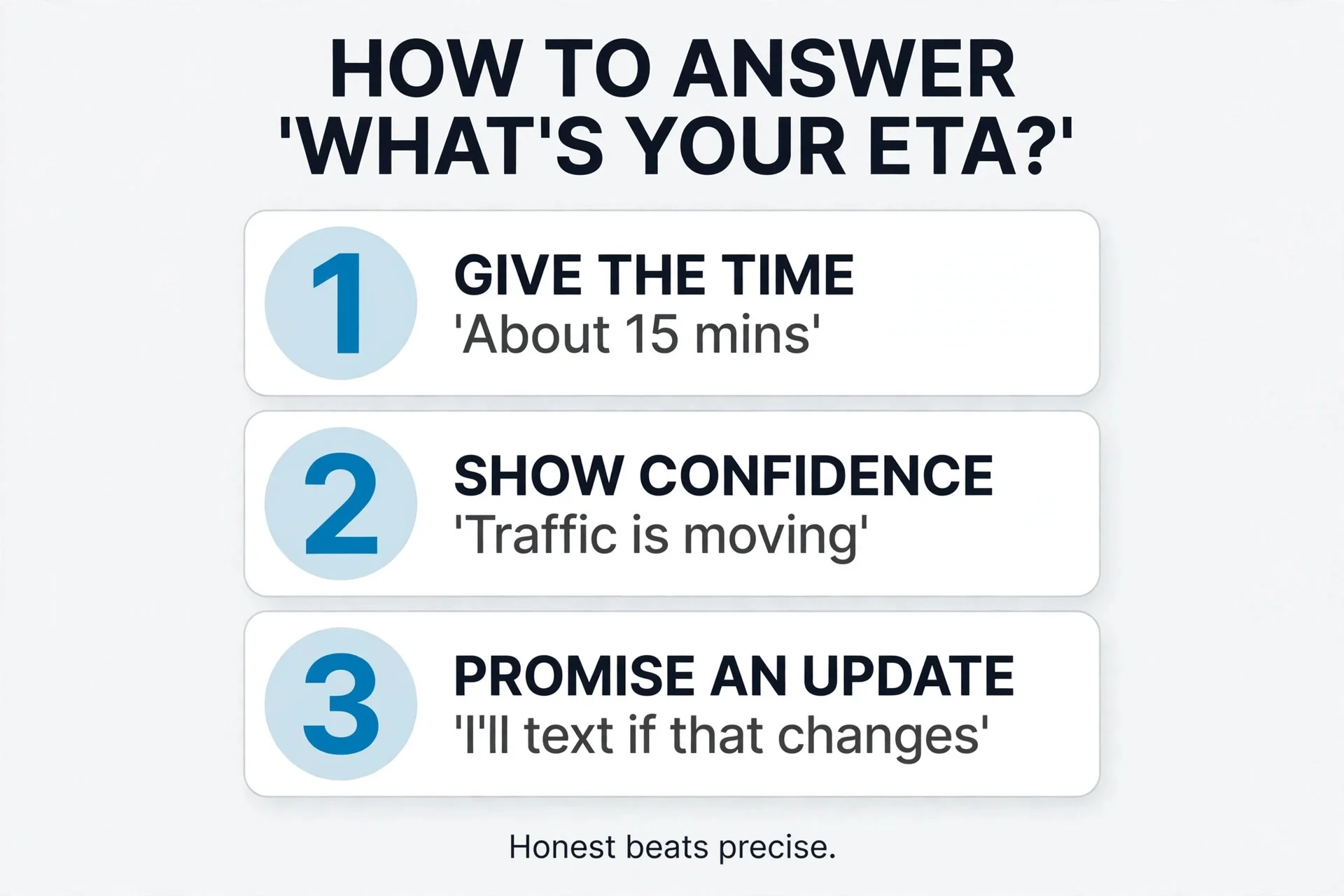 How to answer what's your ETA infographic with a three-part reply framework