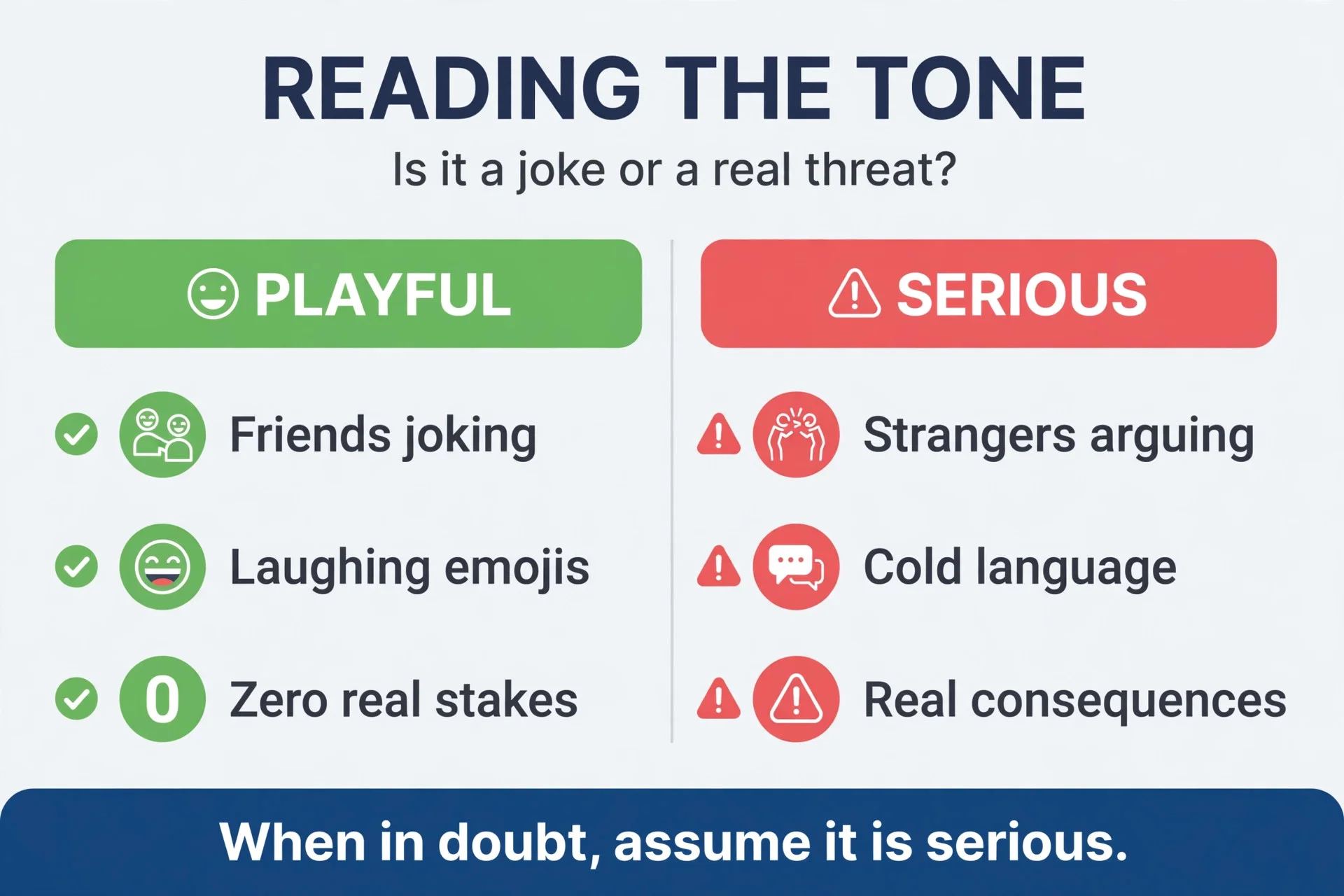 How to read the tone of FAFO: playful joke vs serious threat signals