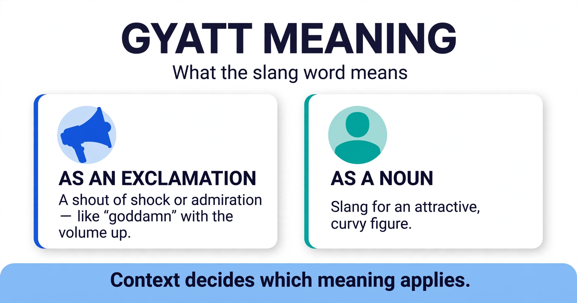 Gyatt meaning infographic: gyatt works as an exclamation of shock and as a noun for an attractive figure