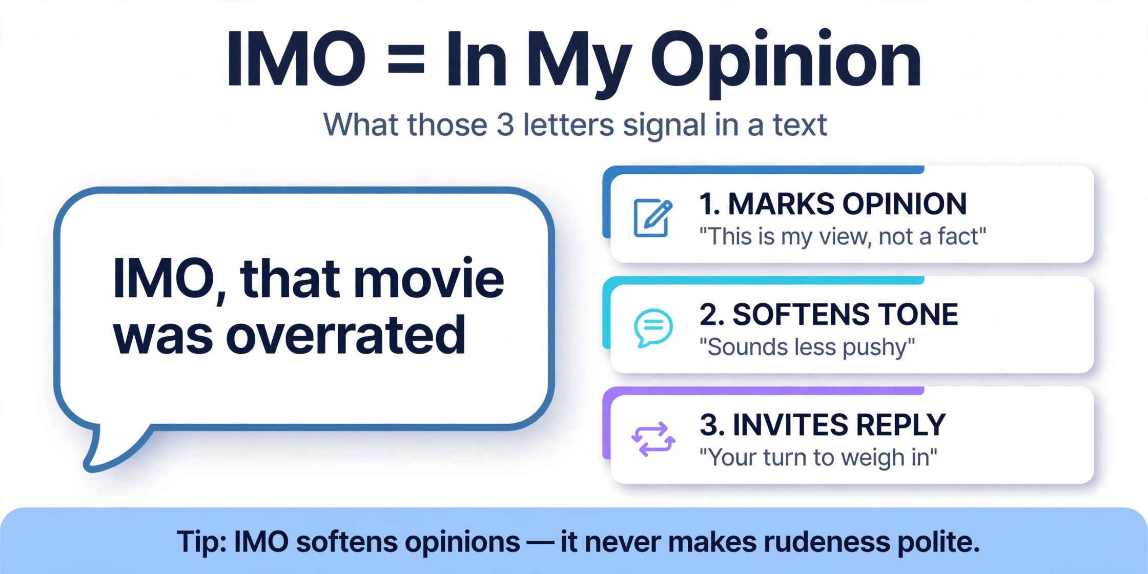 IMO meaning in text infographic: IMO stands for 'in my opinion' with its three jobs in messages