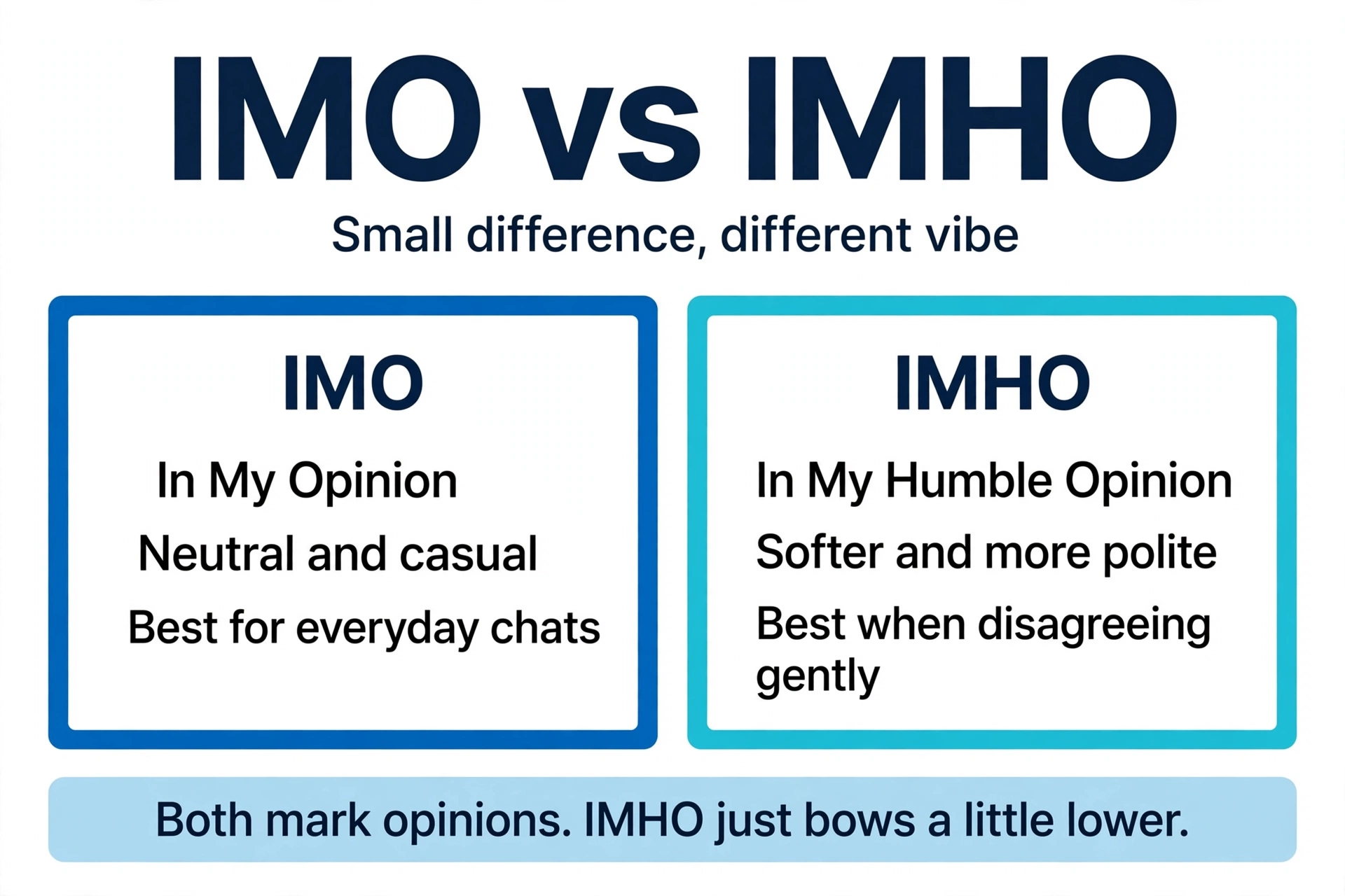 IMO vs IMHO comparison infographic showing the difference between the two abbreviations