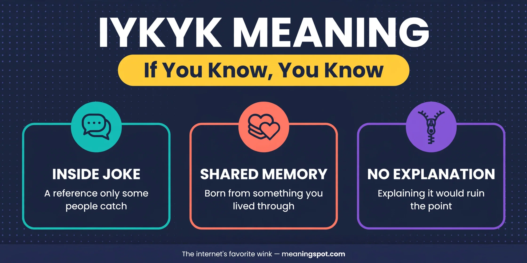 IYKYK meaning infographic: IYKYK stands for 'if you know, you know' with its three defining traits