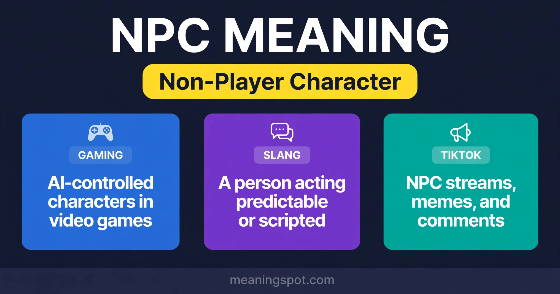 NPC meaning infographic: NPC stands for non-player character, used in gaming, slang, and TikTok