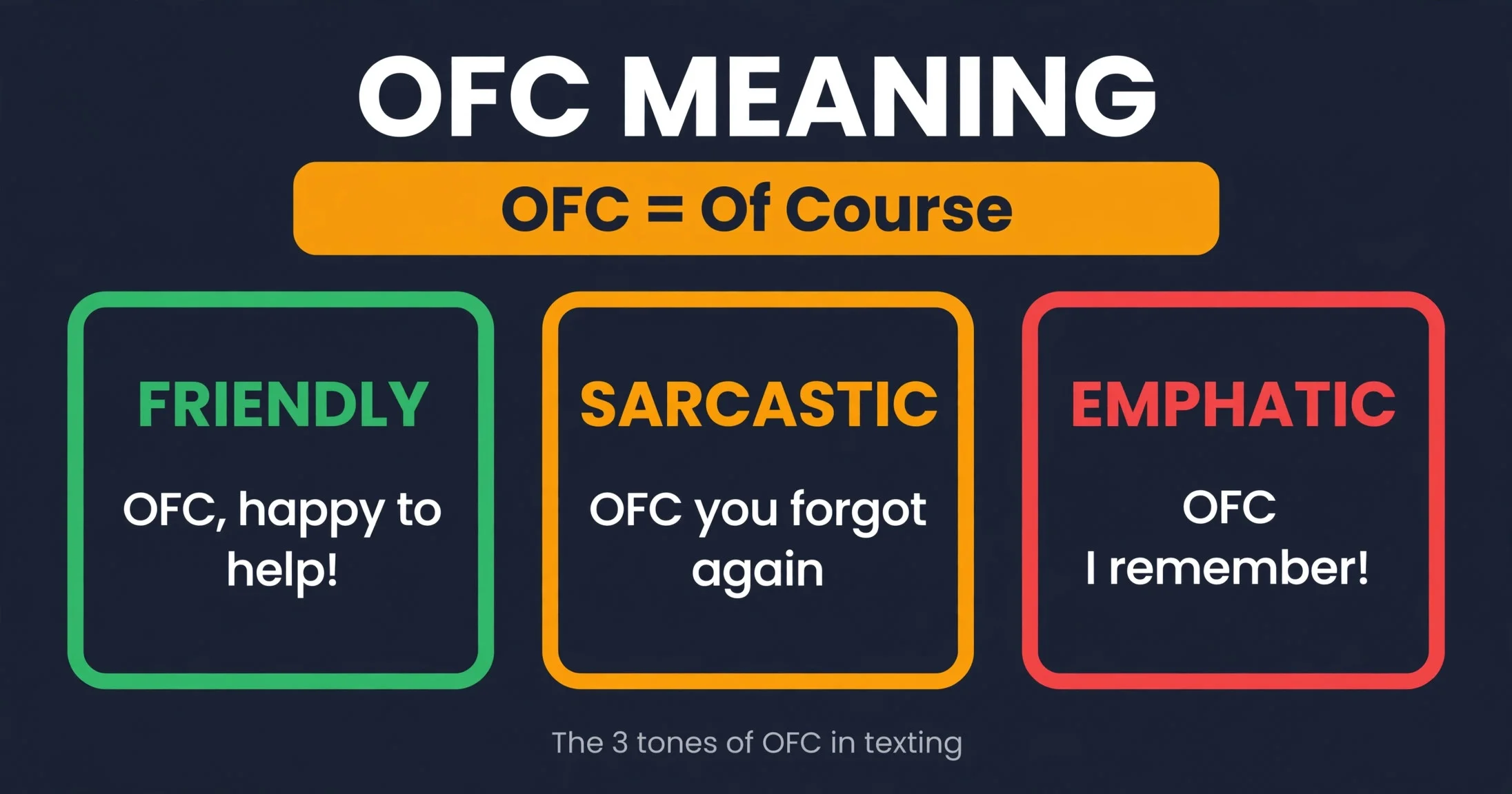 OFC meaning infographic: OFC stands for 'of course' with its three tones in texting