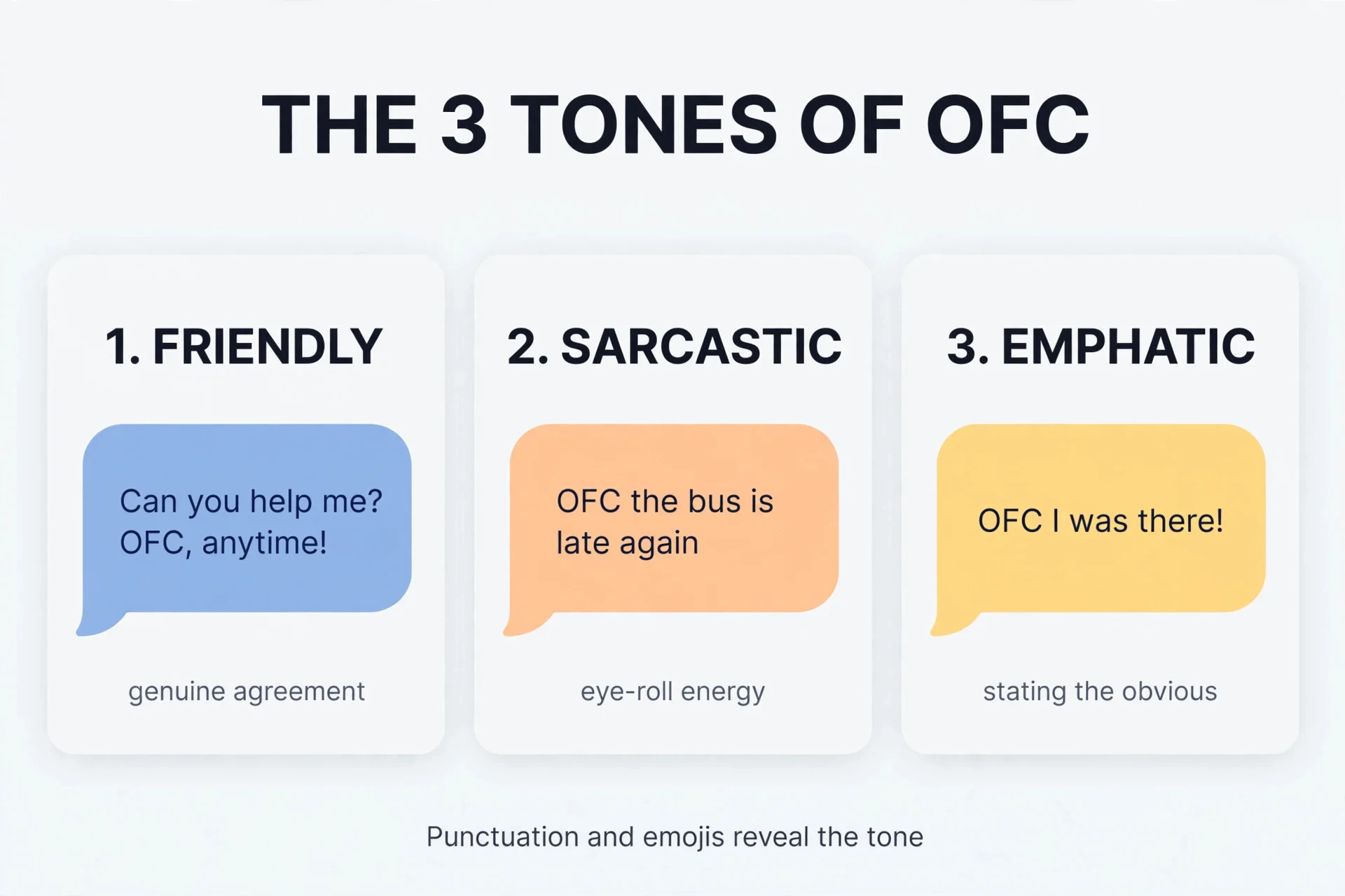 The three tones of OFC in texting: friendly, sarcastic, and emphatic with examples