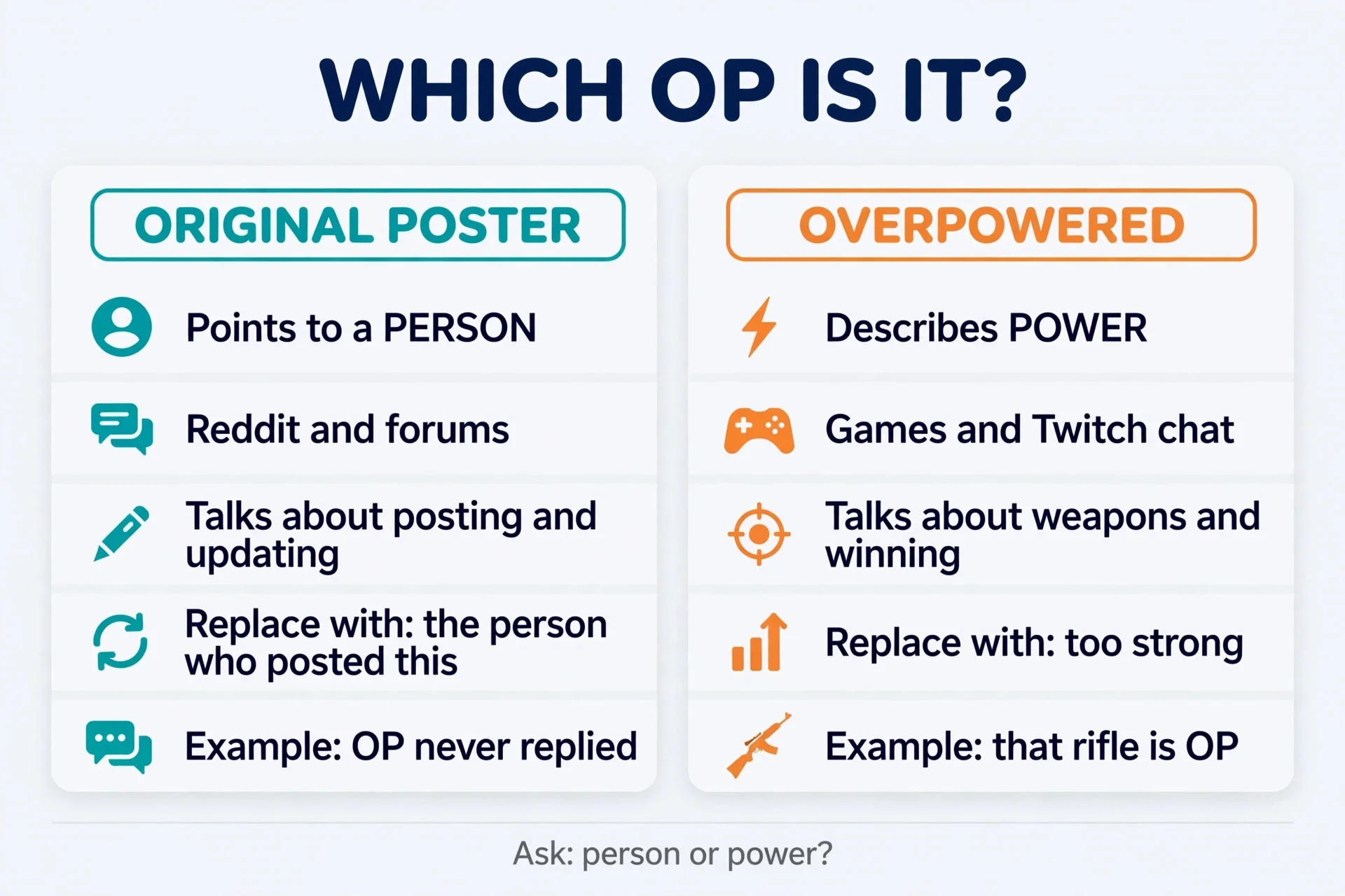 Context clues showing which op meaning slang applies in a conversation