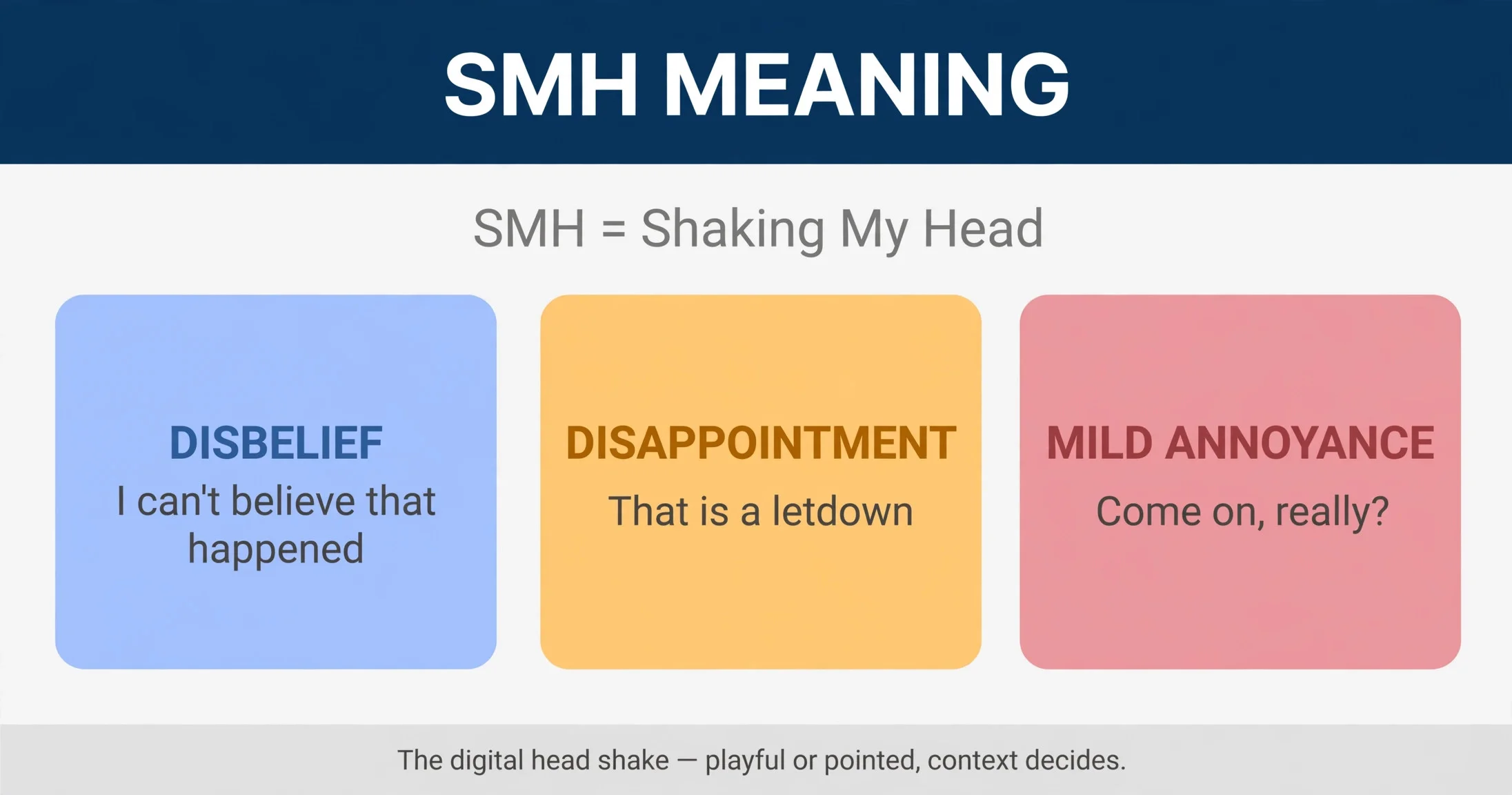 SMH meaning infographic: SMH stands for shaking my head, showing its three feelings