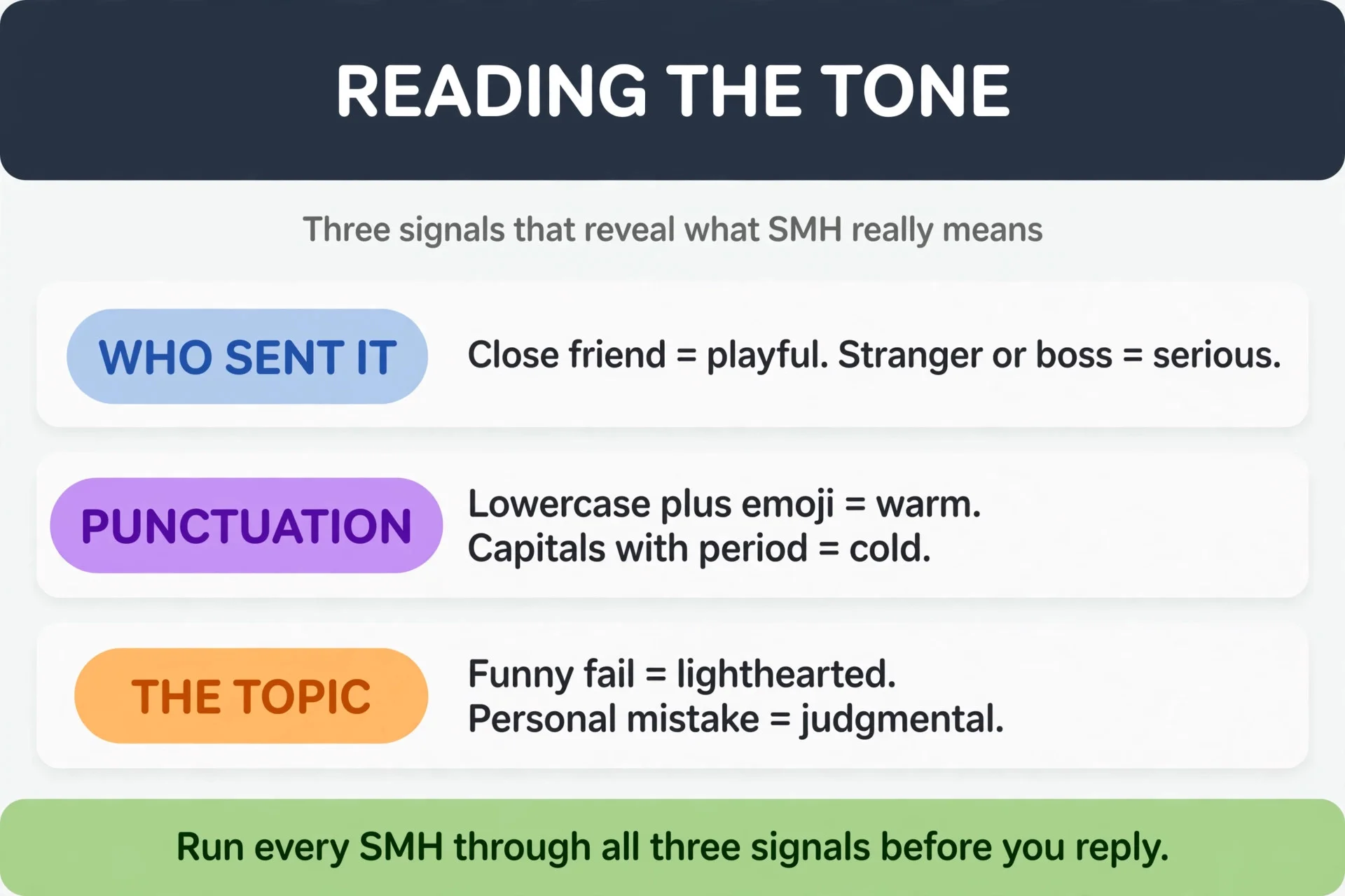 How to read the tone of SMH infographic with three signals