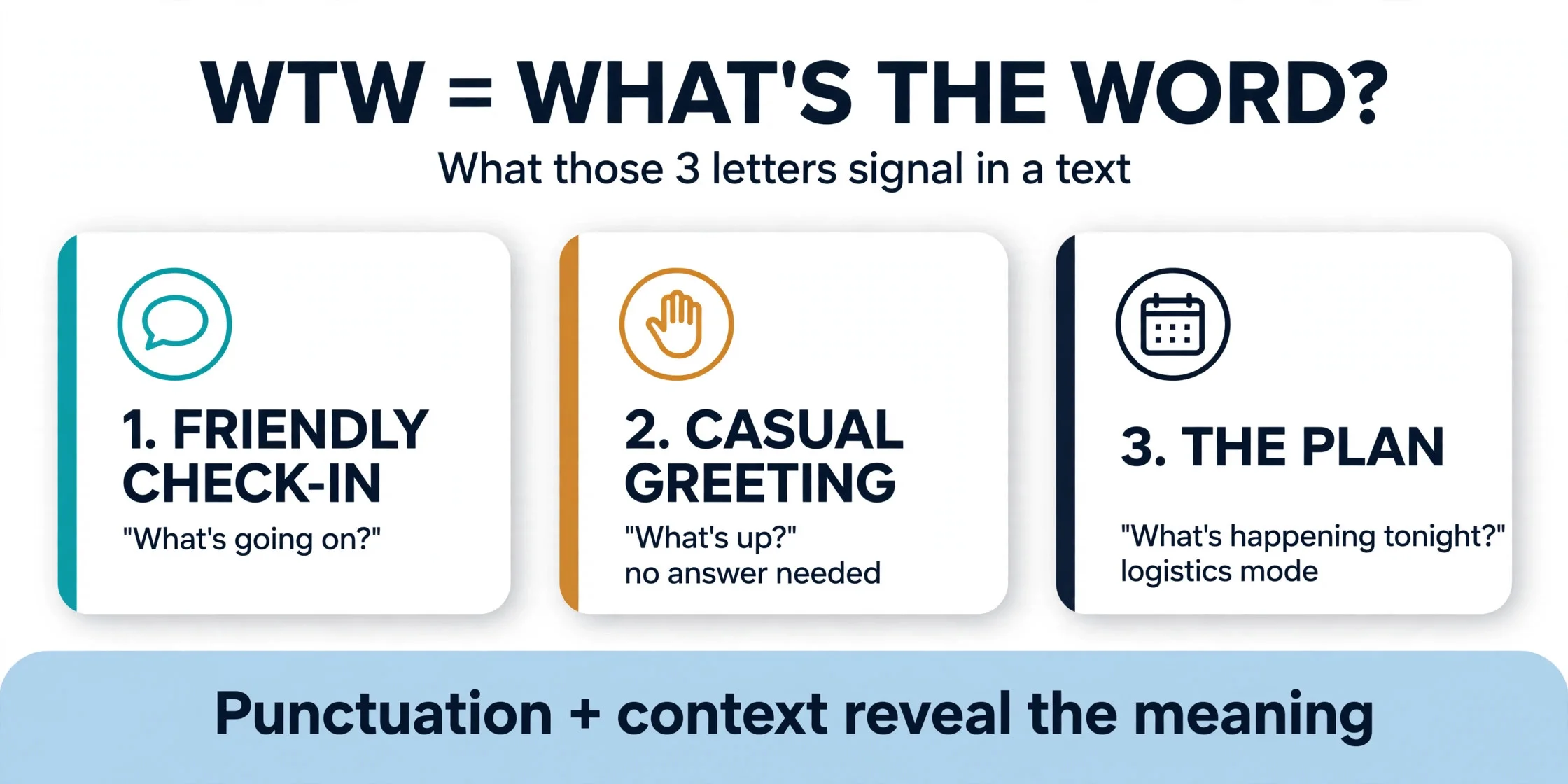 WTW meaning infographic: WTW stands for 'what's the word' with the three main signals explained