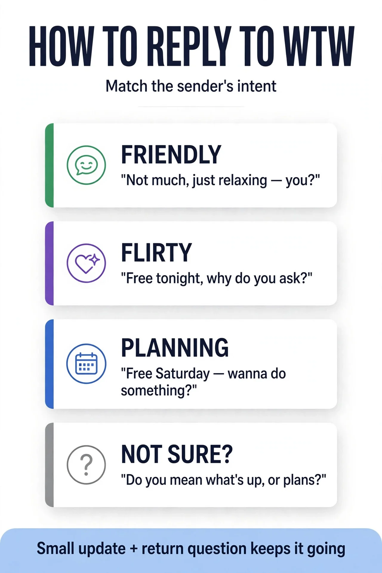 How to reply to WTW infographic with the best responses for friendly, flirty, and planning messages