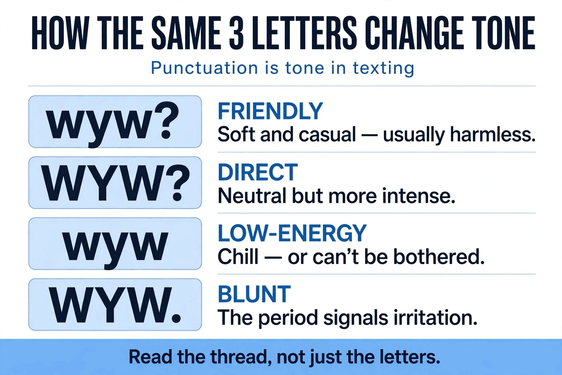 WYW tone decoder infographic showing how punctuation changes the wyw meaning in text
